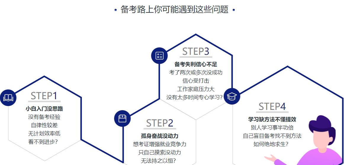 四川十大一级造价师培训机构排名榜