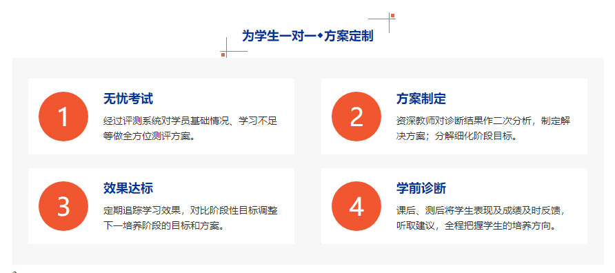 重庆艺考文化课辅导学校排名TOP10