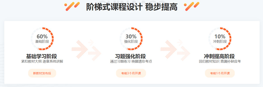 郑州十大中级会计师培训机构排名