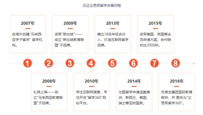 武汉十大留学申请中介机构排名2021 武汉十大留学申请中介机构排名2021