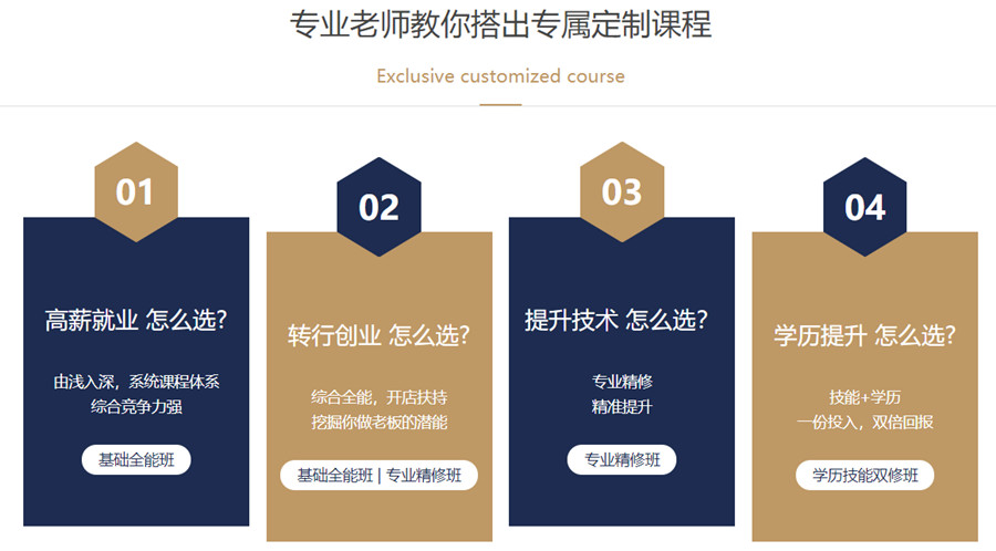 国内十大烘焙学校排名