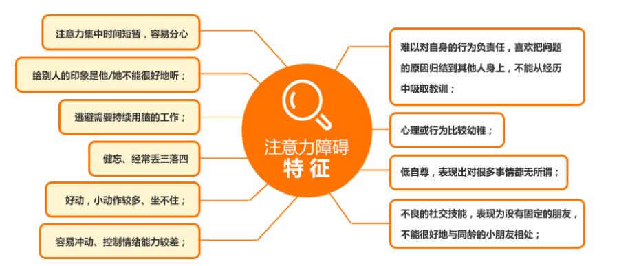 国内十大专注力训练机构排名