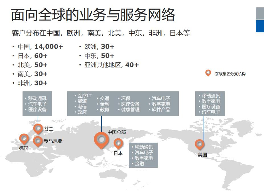 大连十大IT软件开发培训机构排名 大连十大IT软件开发培训机构排名