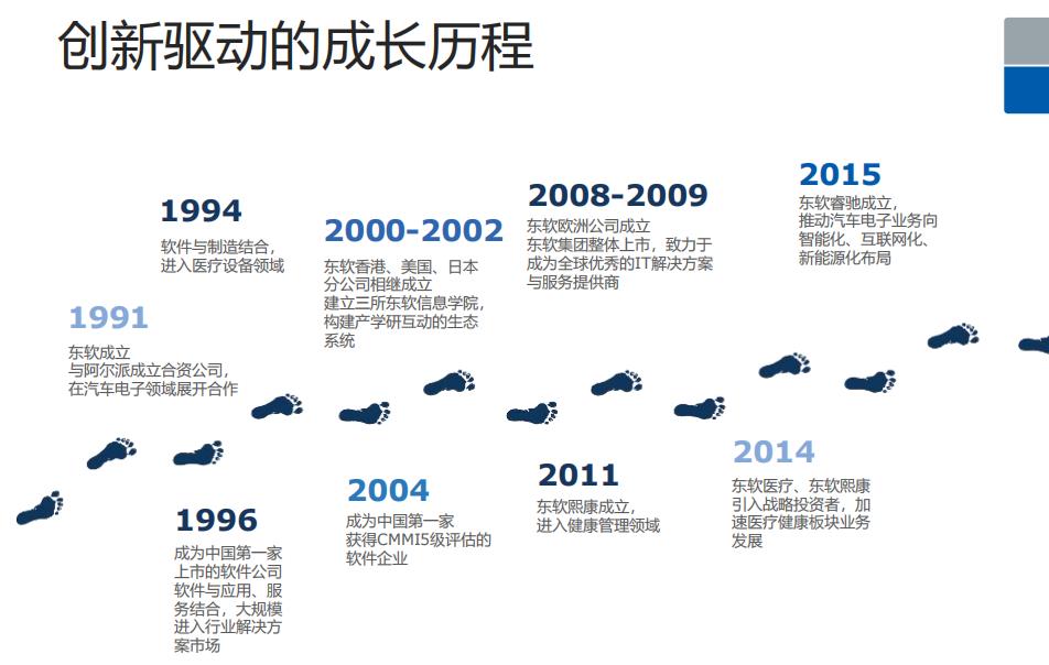 大连十大IT软件开发培训机构排名 大连十大IT软件开发培训机构排名