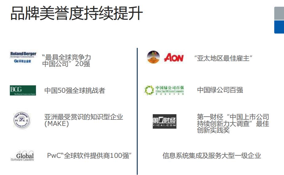 大连十大IT软件开发培训机构排名 大连十大IT软件开发培训机构排名