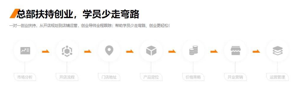 东莞排名靠前的甜点蛋糕培训机构