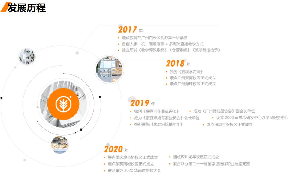 东莞排名靠前的甜点蛋糕培训机构