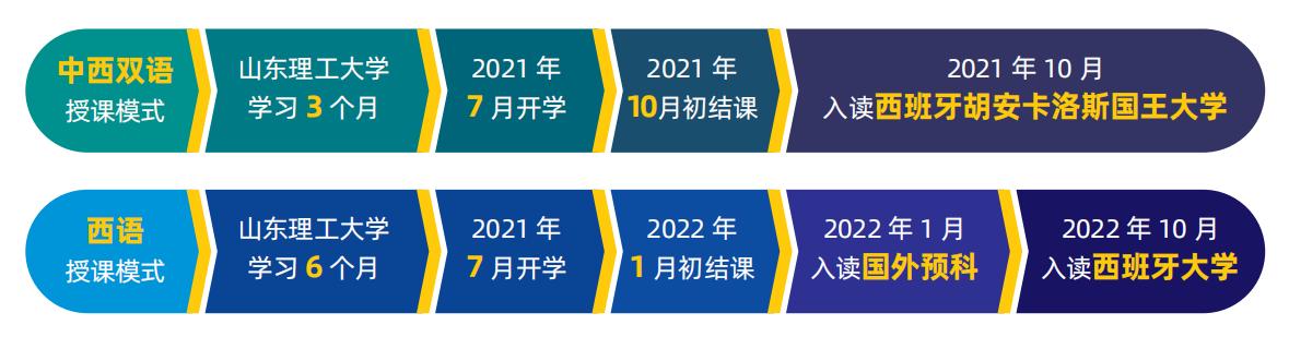 山东理工大学西班牙高升本国际预科留学班 山东理工大学西班牙高升本国际预科留学班