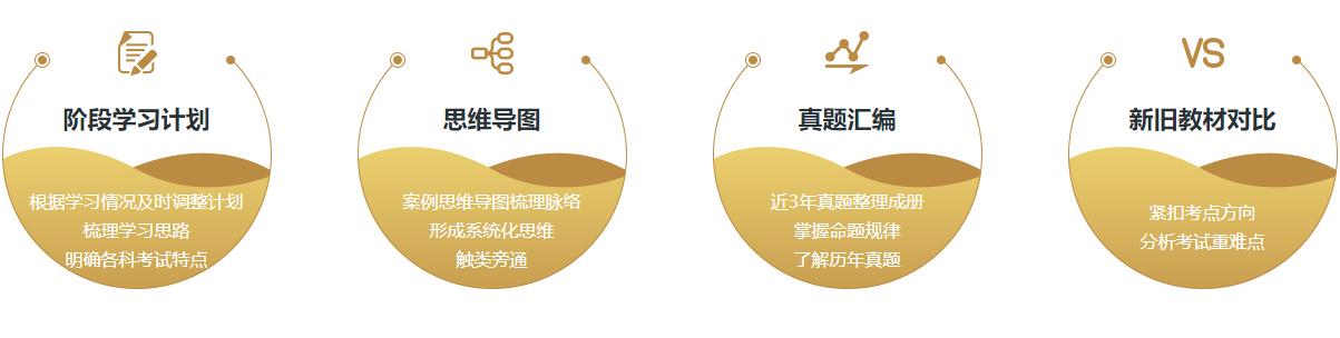 四川十大中级会计师培训机构排名2021 四川十大中级会计师培训机构排名2021