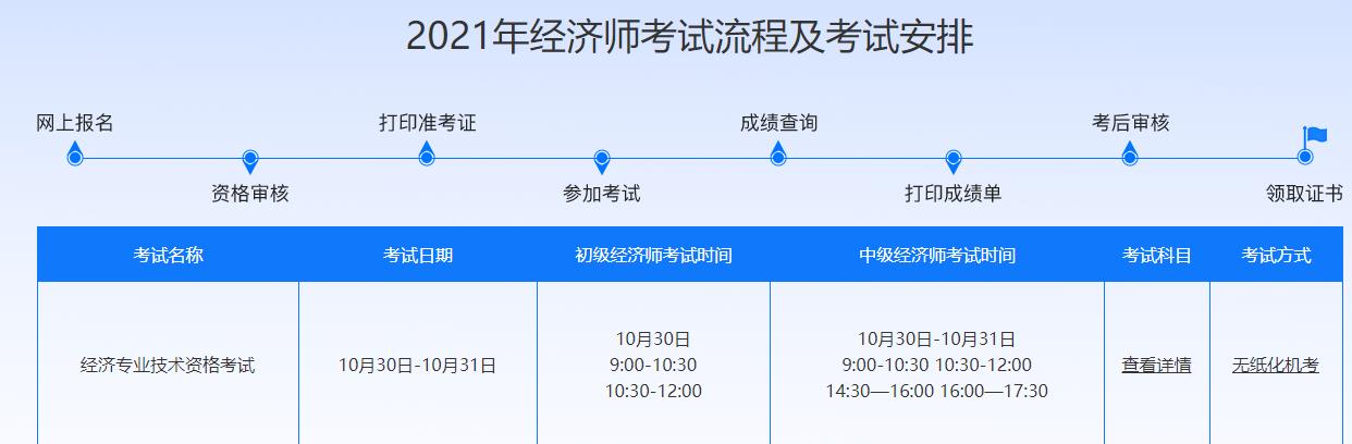 成都十大初级经济师培训机构排名