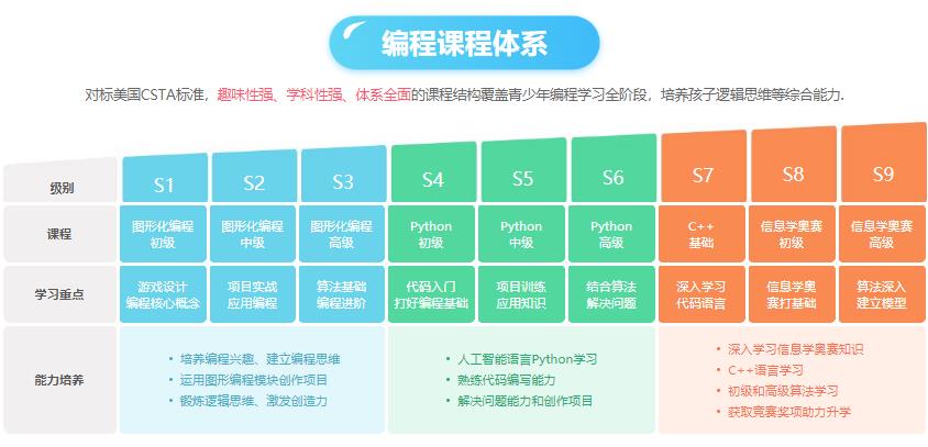 辽宁少儿趣味编程AI课培训机构十大排名 辽宁少儿趣味编程AI课培训机构十大排名