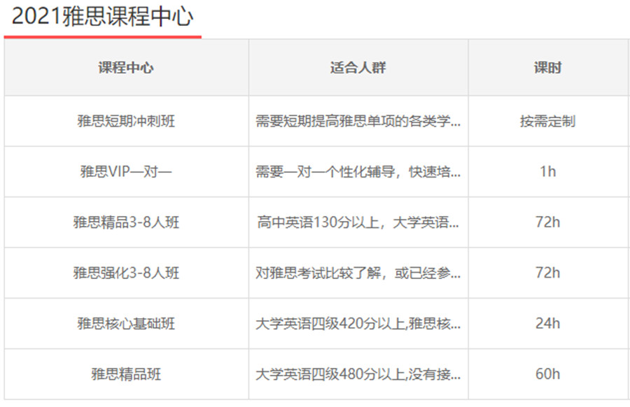 石家庄十大雅思培训机构排名