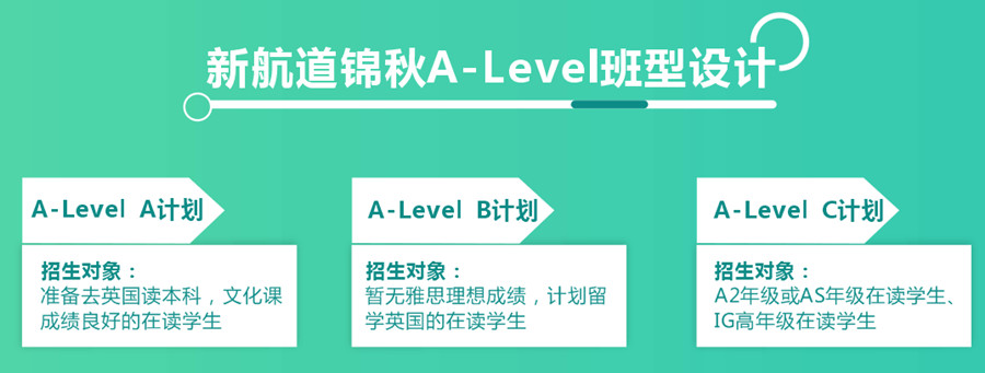 厦门十大A-level辅导机构排名 厦门十大A-level辅导机构排名