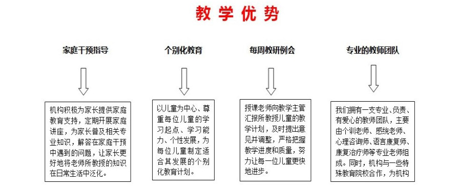 西安十大感统训练指导机构排名 西安十大感统训练指导机构排名