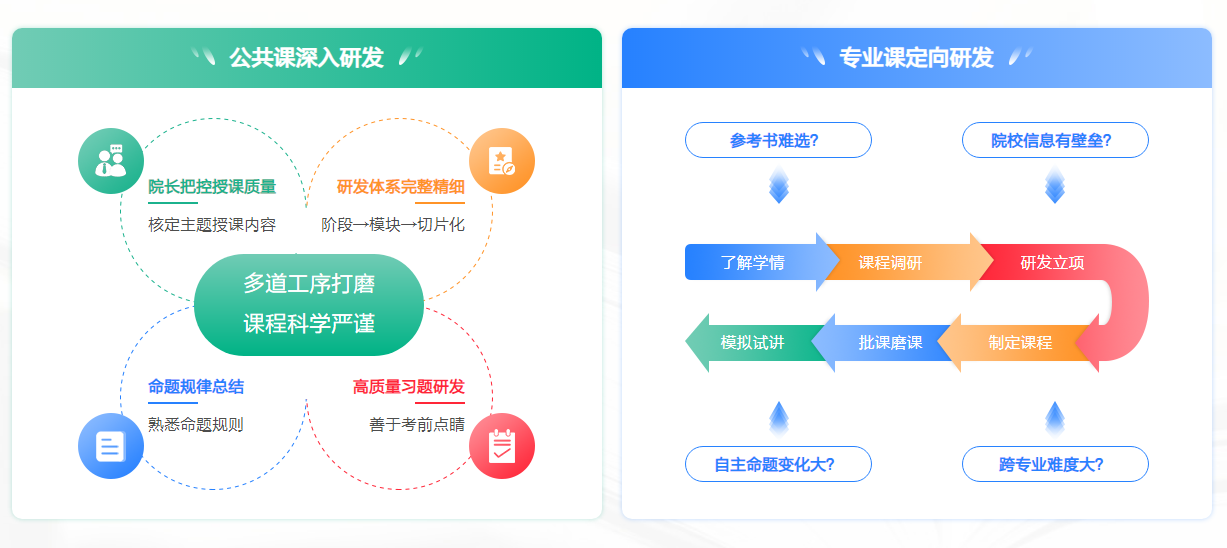 新疆比较好的考研培训机构10大排名