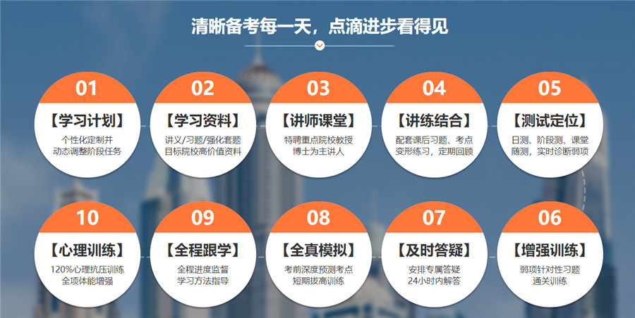 十大考研培训机构实力排名2022