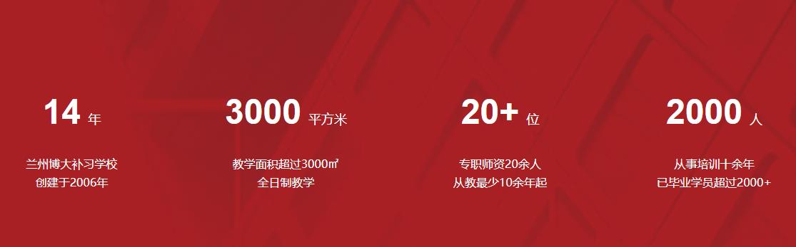 兰州十大民办高三复读培训学校排名