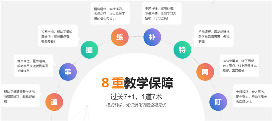 山西十大一级建造师培训机构排名