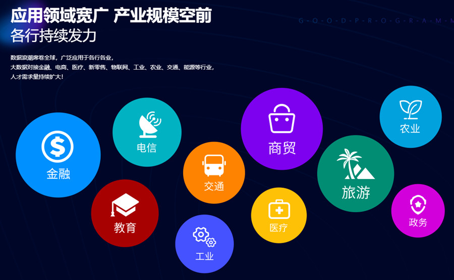 沈阳十大大数据培训机构排名
