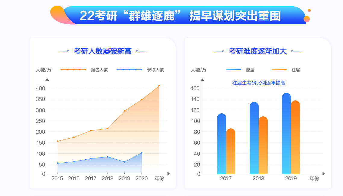 广西十大考研培训机构排名2022 广西十大考研培训机构排名2022