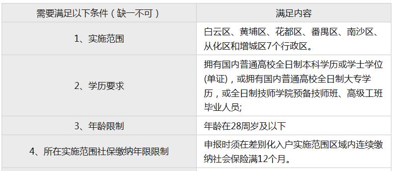 广州入户新政策2021