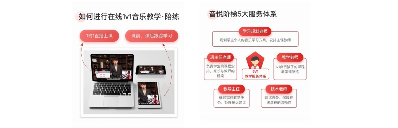 十大声乐艺考在线培训机构排名榜