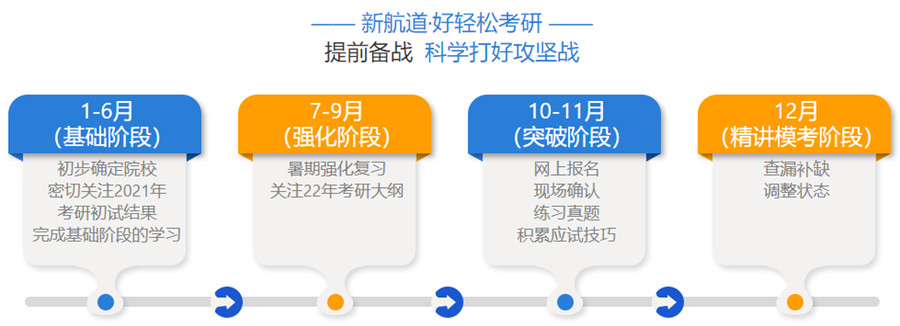 厦门十大考研培训机构排名2022 厦门十大考研培训机构排名2022