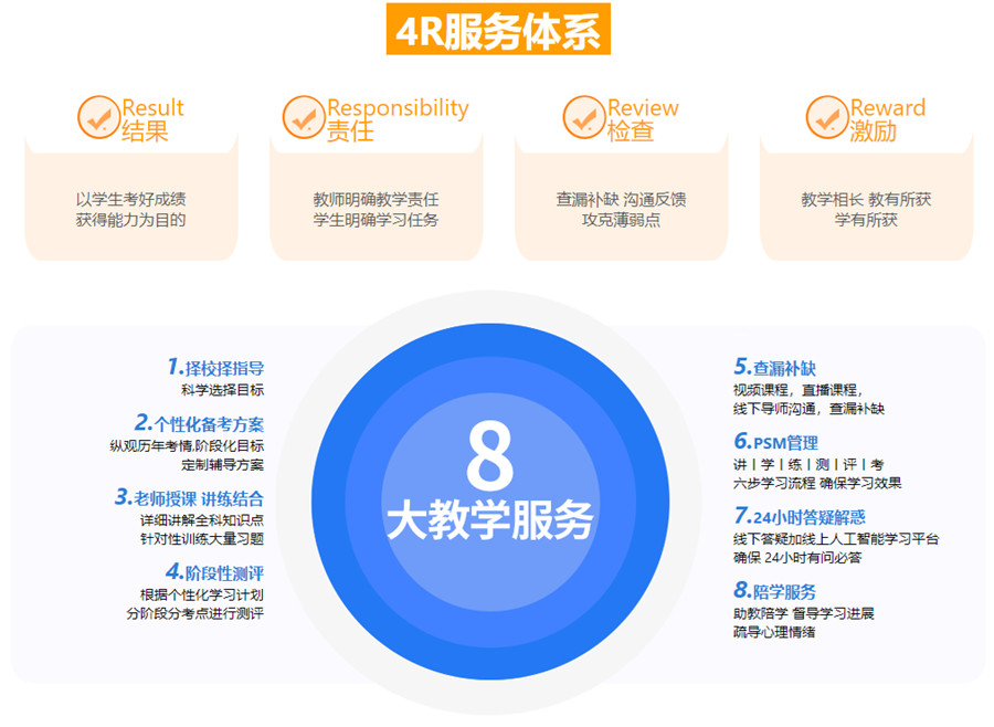 厦门十大考研培训机构排名2022 厦门十大考研培训机构排名2022