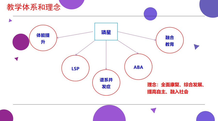 天津十大语言发育迟缓矫正中心排名 天津十大语言发育迟缓矫正中心排名