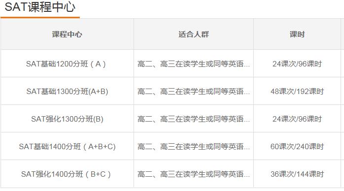 杭州排名前十的sat培训机构有哪些 杭州排名前十的sat培训机构有哪些