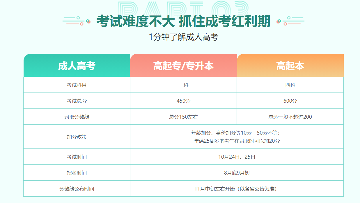 广州五大成考专升本培训机构实力排行榜名单出炉