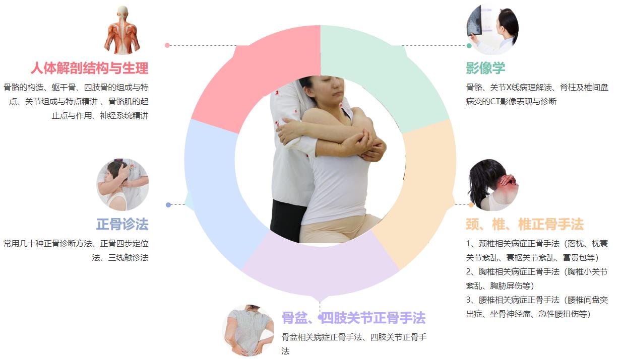 青岛十大无痛正骨培训班排名 青岛十大无痛正骨培训班排名