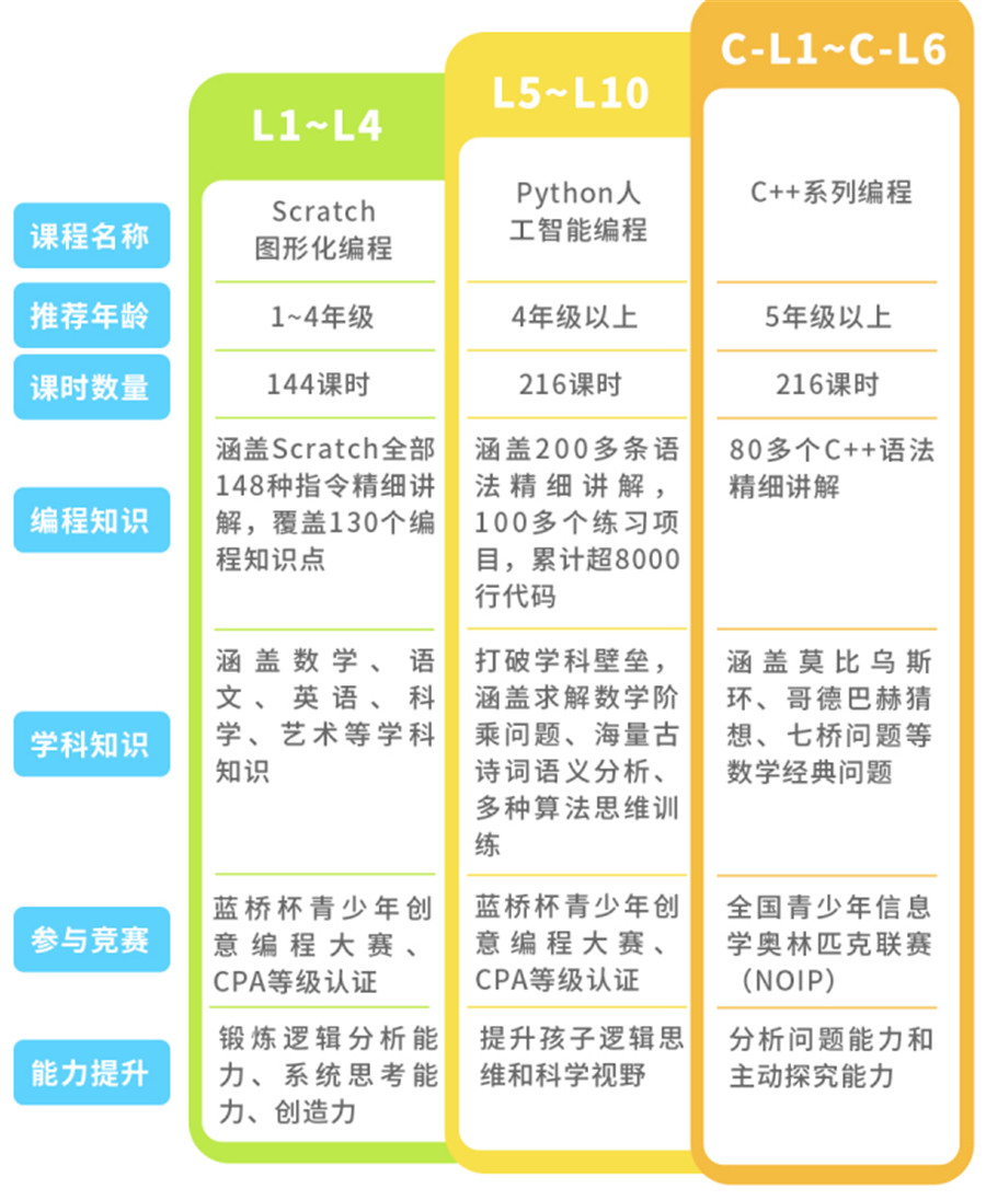 全国十大在线少儿编程培训机构实力排名