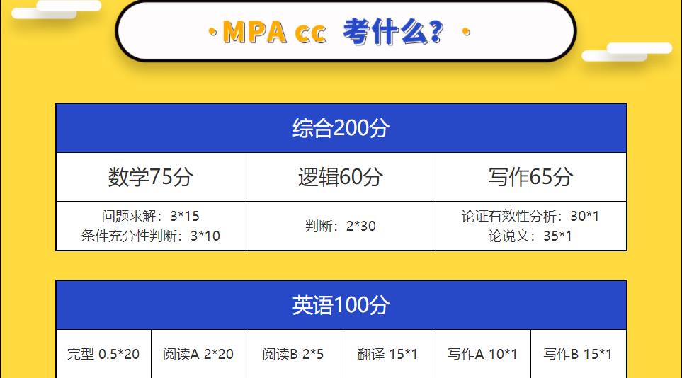 上海十大MPAcc考研培训机构排名2021 上海十大MPAcc考研培训机构排名2021
