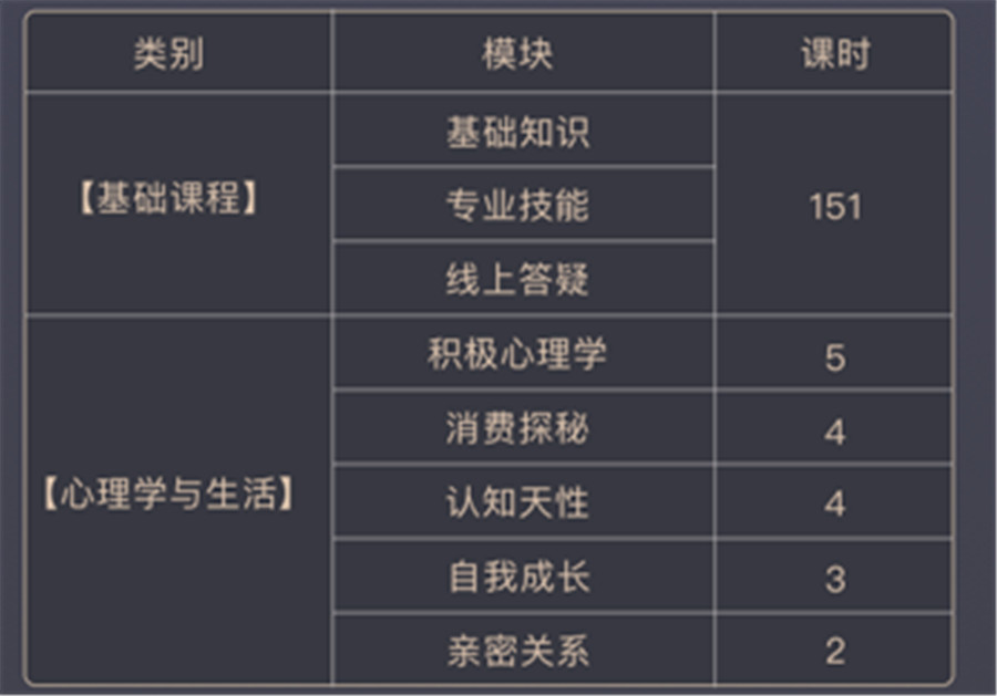 心理咨询心享提升班 心理咨询心享提升班