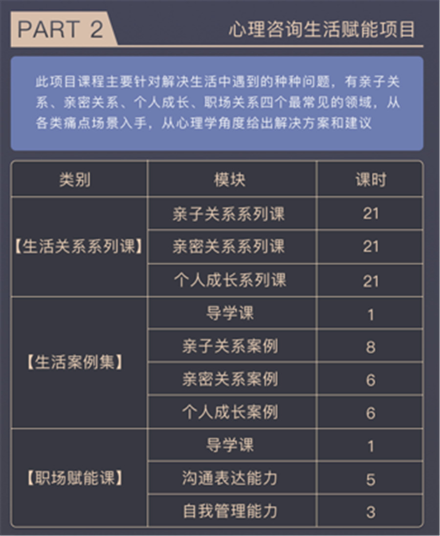 心理咨询心享提升班 心理咨询心享提升班