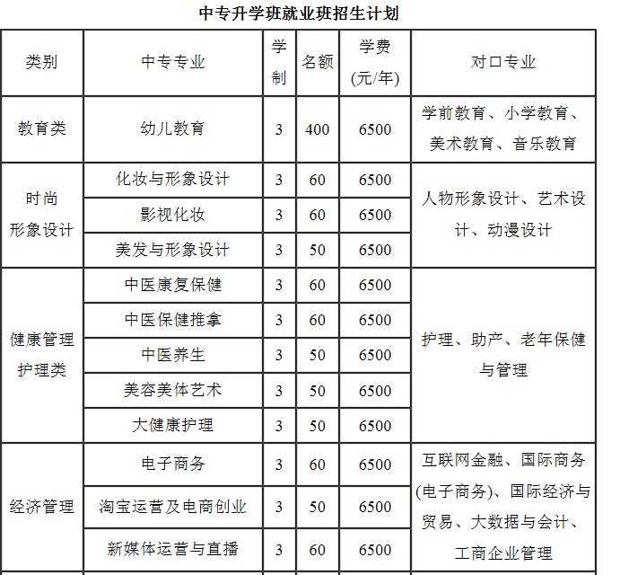 石家庄花都形象设计艺术学校招生简章