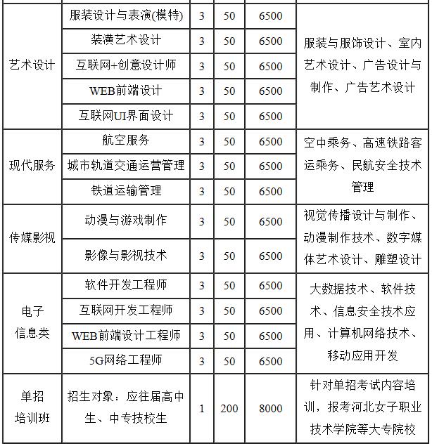 石家庄花都形象设计艺术学校招生简章