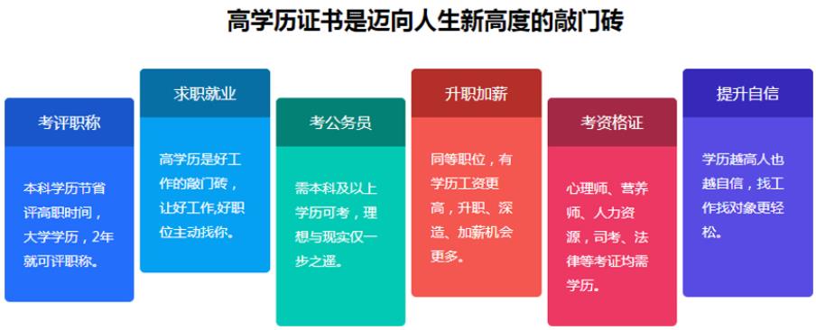 西安十大成人高考高起本培训机构排名 西安十大成人高考高起本培训机构排名
