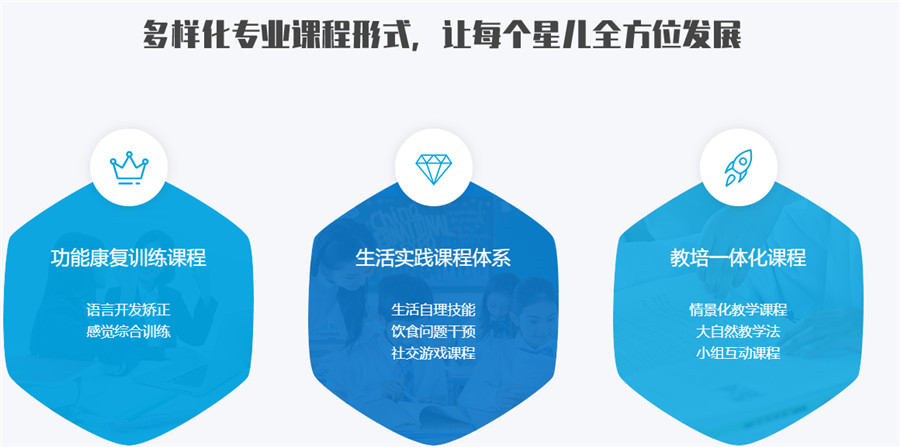 星贝育园康复中心