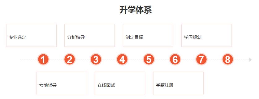 西安交通大学苏州研究院3+1+1国际预科本硕连读留学项目 西安交通大学苏州研究院3+1+1国际预科本硕连读留学项目
