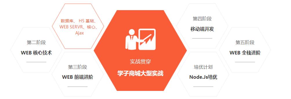 苏州十大web前端开发培训机构排名