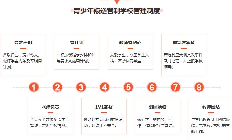 延安十大青少年特训学校排名