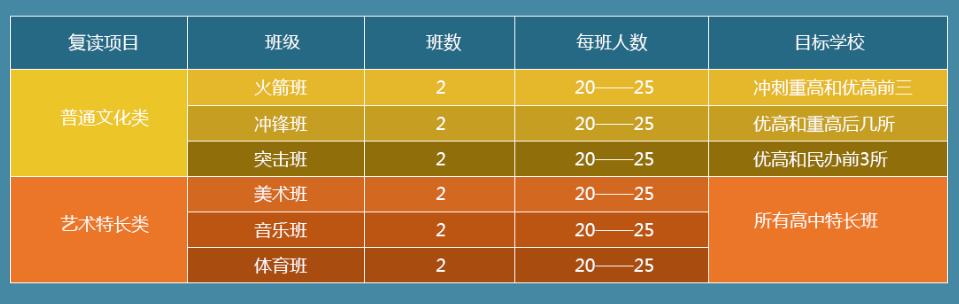 中考复读杭州之江中复学校怎么样? 中考复读杭州之江中复学校怎么样?