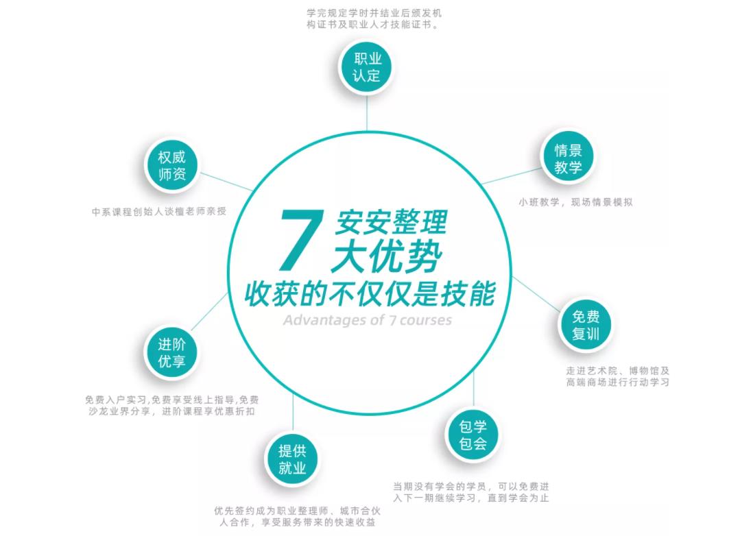 国内十大学习整理收纳师机构排名2021