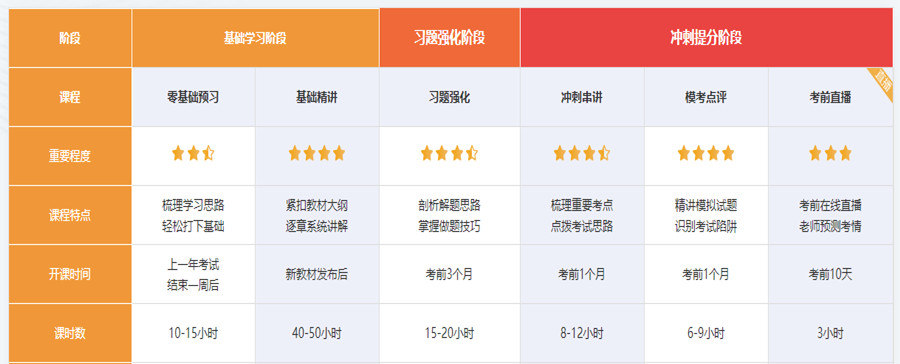 东莞十大初级会计师培训机构排名 东莞十大初级会计师培训机构排名