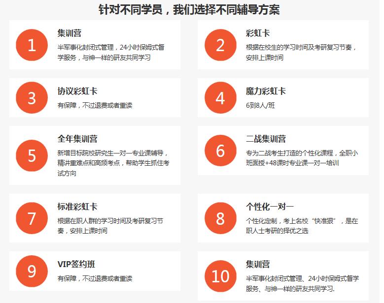 沈阳十大考研集训营排名