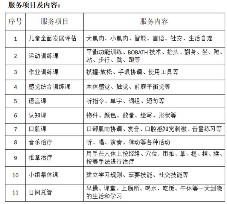 长沙十大语言发育迟缓矫正中心排名 长沙十大语言发育迟缓矫正中心排名