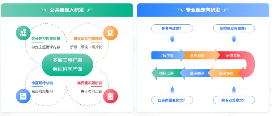 大连十大考研数学辅导班排名榜2022 大连十大考研数学辅导班排名榜2022