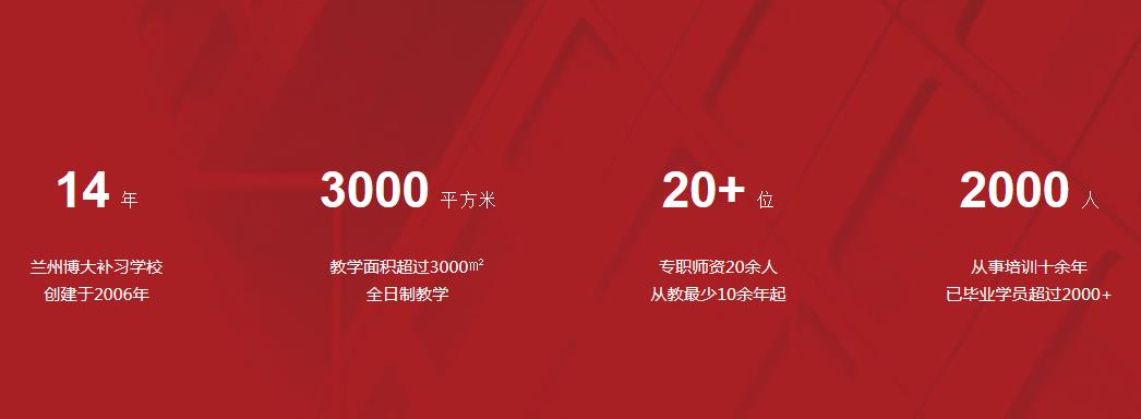 甘肃兰州艺考文化课辅导机构排名top10